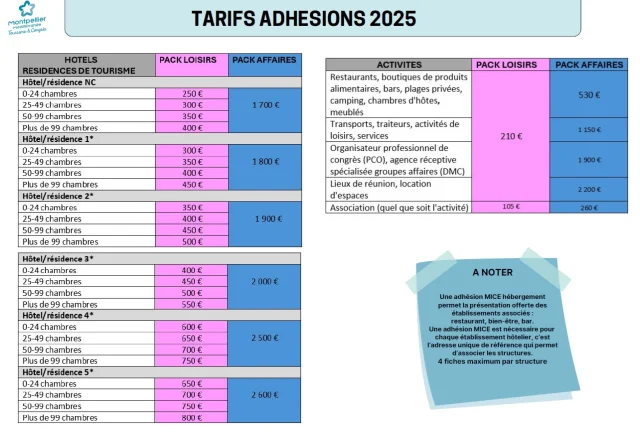 Tarifs 2025